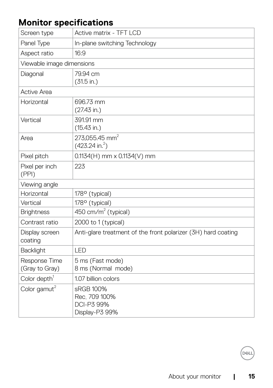 Monitor specifications | Dell UltraSharp 32" 6K HDR Video Conferencing Monitor User Manual | Page 15 / 123