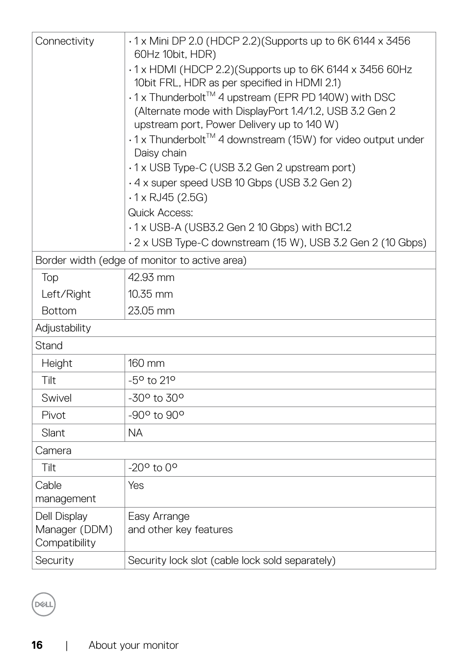 Dell UltraSharp 32" 6K HDR Video Conferencing Monitor User Manual | Page 16 / 123