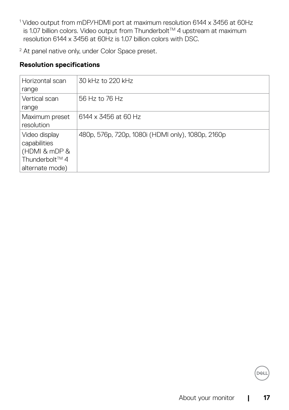 Resolution specifications | Dell UltraSharp 32" 6K HDR Video Conferencing Monitor User Manual | Page 17 / 123