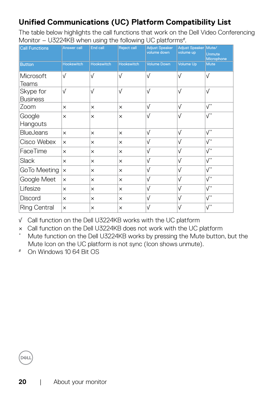 Dell UltraSharp 32" 6K HDR Video Conferencing Monitor User Manual | Page 20 / 123