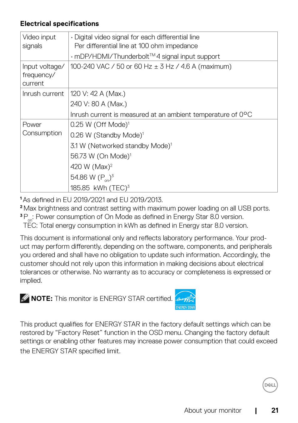Electrical specifications | Dell UltraSharp 32" 6K HDR Video Conferencing Monitor User Manual | Page 21 / 123