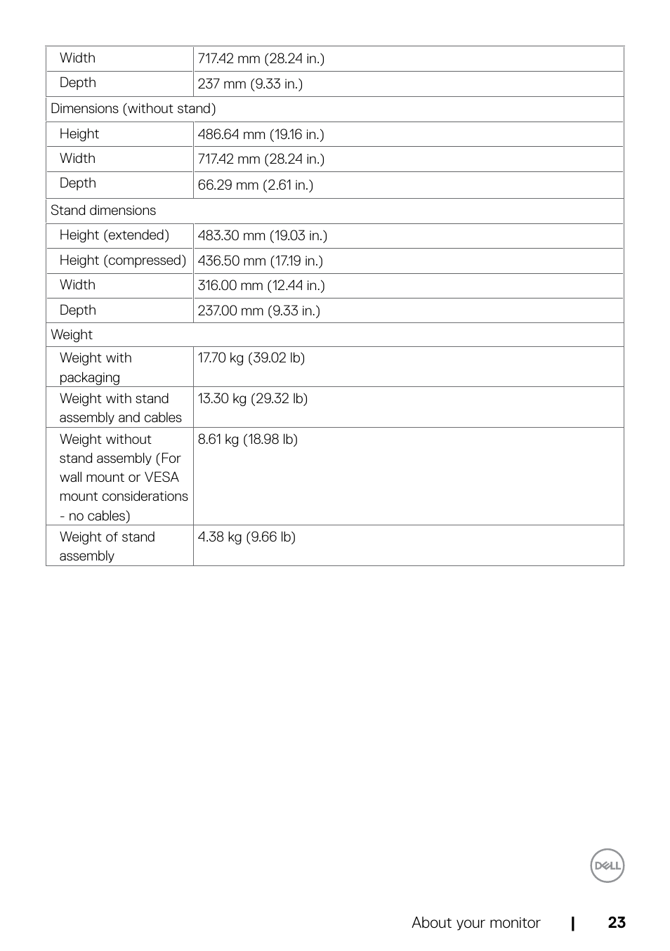 Dell UltraSharp 32" 6K HDR Video Conferencing Monitor User Manual | Page 23 / 123