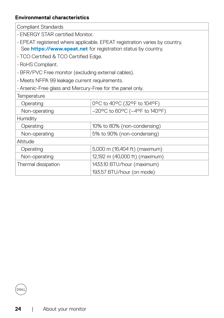 Environmental characteristics | Dell UltraSharp 32" 6K HDR Video Conferencing Monitor User Manual | Page 24 / 123