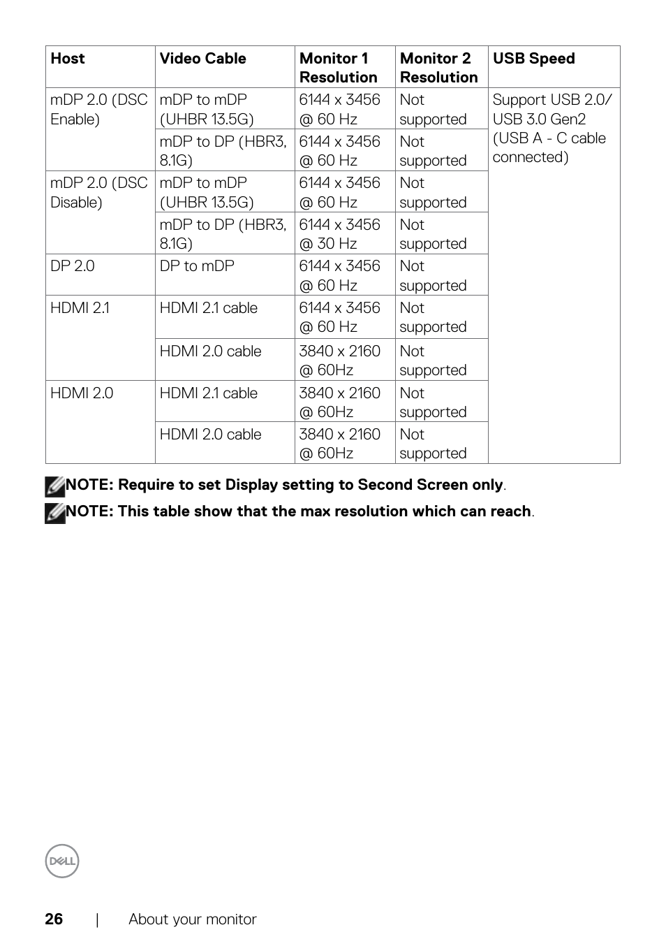 Dell UltraSharp 32" 6K HDR Video Conferencing Monitor User Manual | Page 26 / 123