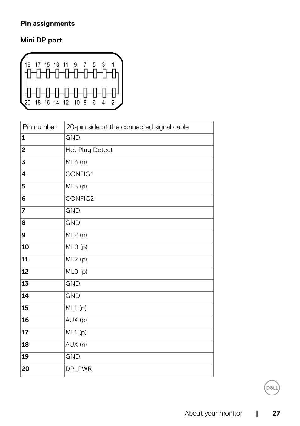 Pin assignments | Dell UltraSharp 32" 6K HDR Video Conferencing Monitor User Manual | Page 27 / 123