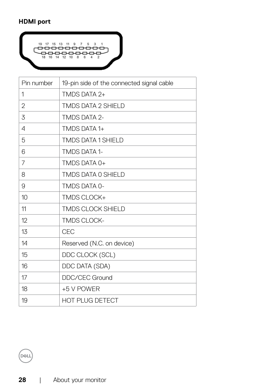 Dell UltraSharp 32" 6K HDR Video Conferencing Monitor User Manual | Page 28 / 123