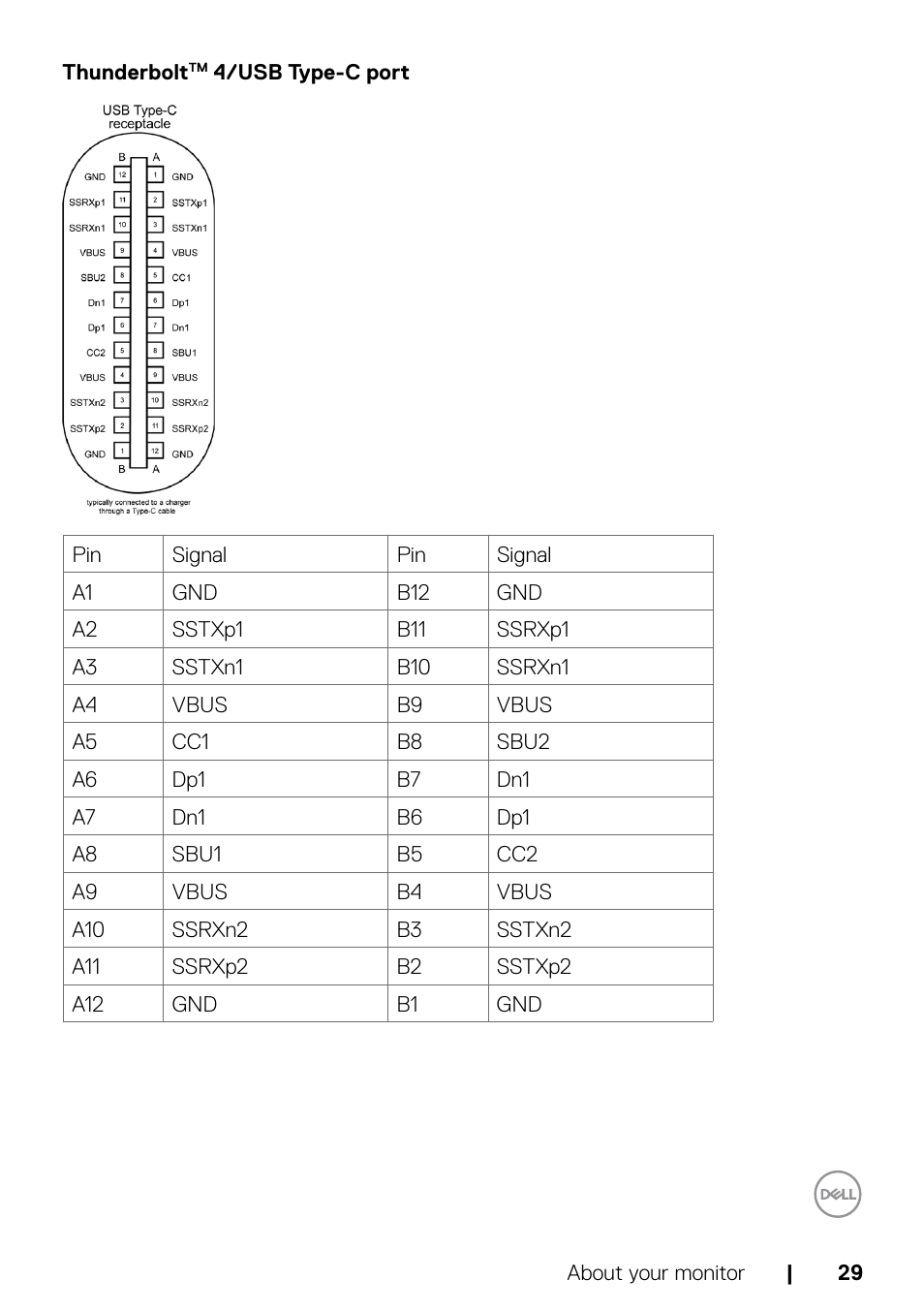 Dell UltraSharp 32" 6K HDR Video Conferencing Monitor User Manual | Page 29 / 123