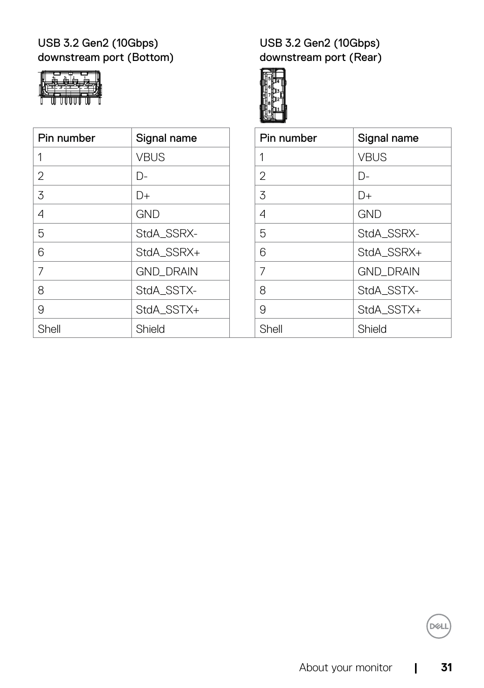 Dell UltraSharp 32" 6K HDR Video Conferencing Monitor User Manual | Page 31 / 123