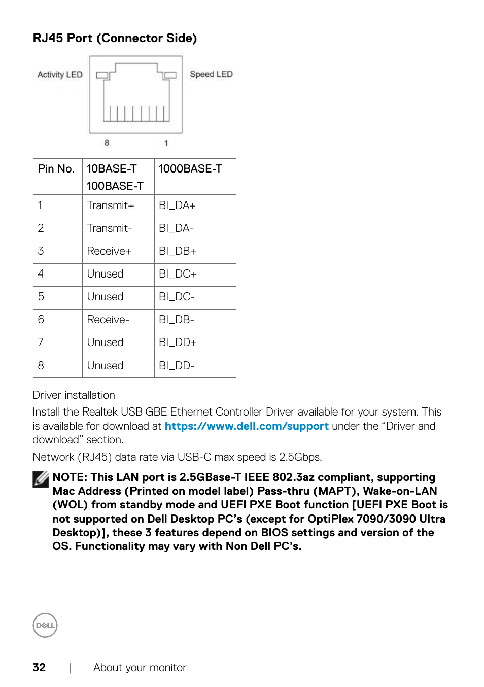 Dell UltraSharp 32" 6K HDR Video Conferencing Monitor User Manual | Page 32 / 123