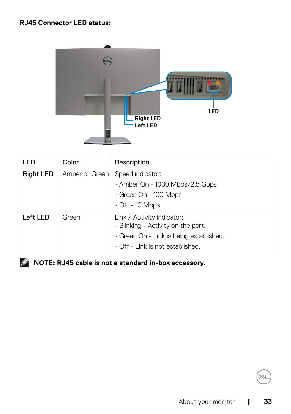 Dell UltraSharp 32" 6K HDR Video Conferencing Monitor User Manual | Page 33 / 123
