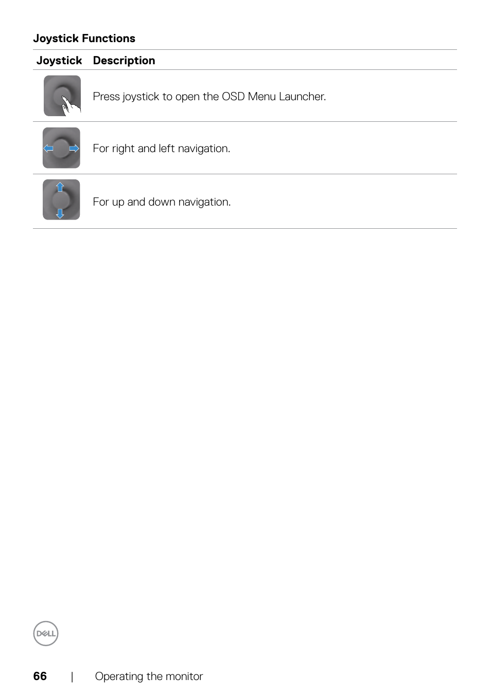 Dell UltraSharp 32" 6K HDR Video Conferencing Monitor User Manual | Page 66 / 123