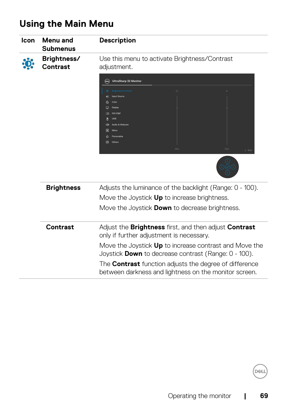 Using the main menu, Operating the monitor | 69 | Dell UltraSharp 32" 6K HDR Video Conferencing Monitor User Manual | Page 69 / 123