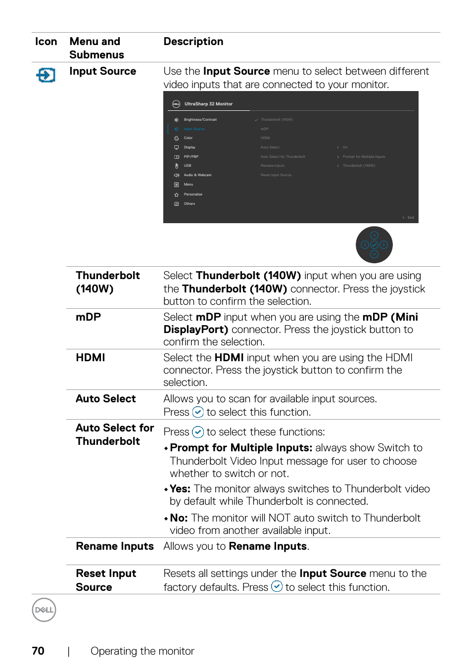 Dell UltraSharp 32" 6K HDR Video Conferencing Monitor User Manual | Page 70 / 123