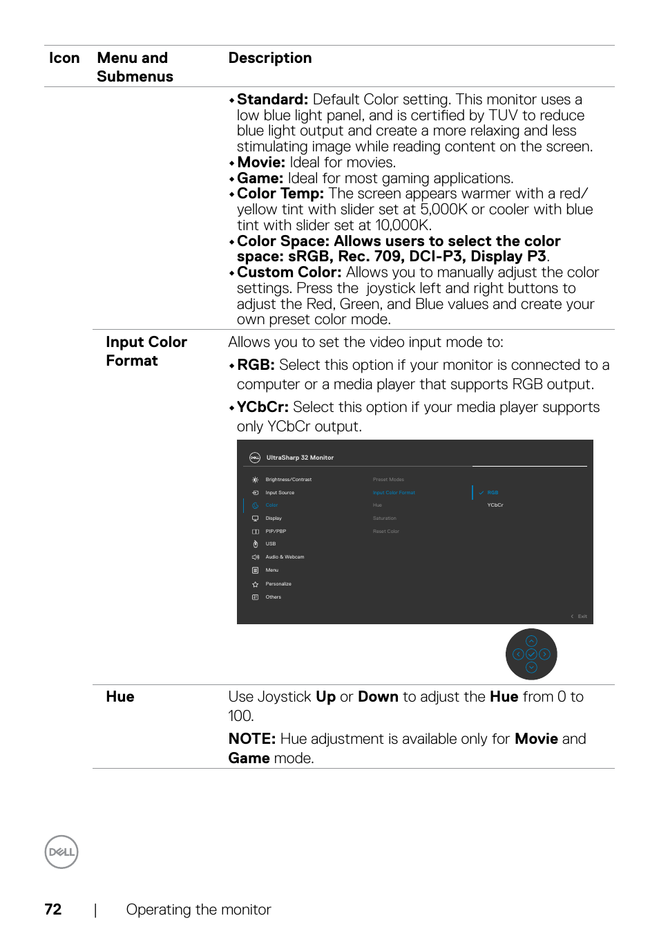 Dell UltraSharp 32" 6K HDR Video Conferencing Monitor User Manual | Page 72 / 123