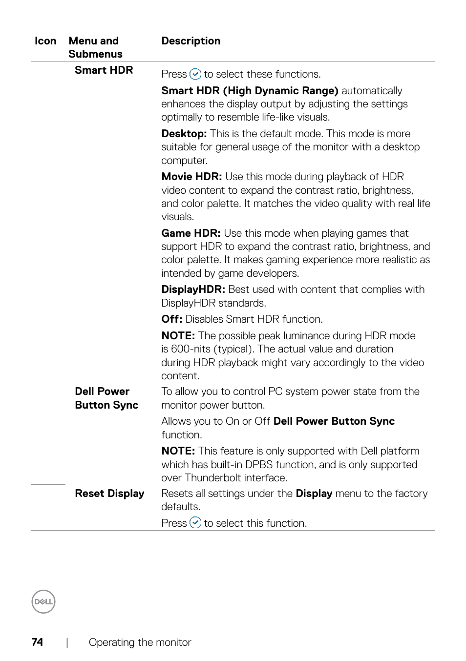 Dell UltraSharp 32" 6K HDR Video Conferencing Monitor User Manual | Page 74 / 123