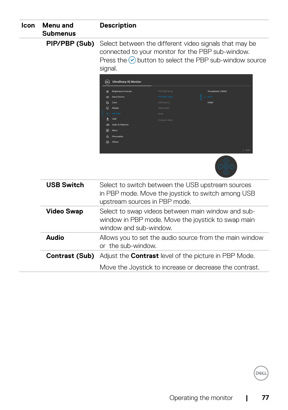 Dell UltraSharp 32" 6K HDR Video Conferencing Monitor User Manual | Page 77 / 123