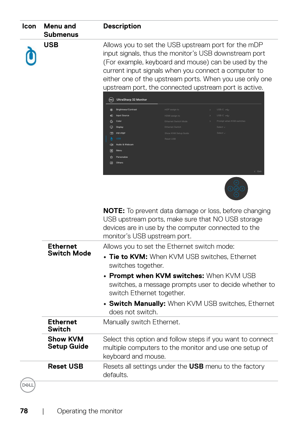 Dell UltraSharp 32" 6K HDR Video Conferencing Monitor User Manual | Page 78 / 123