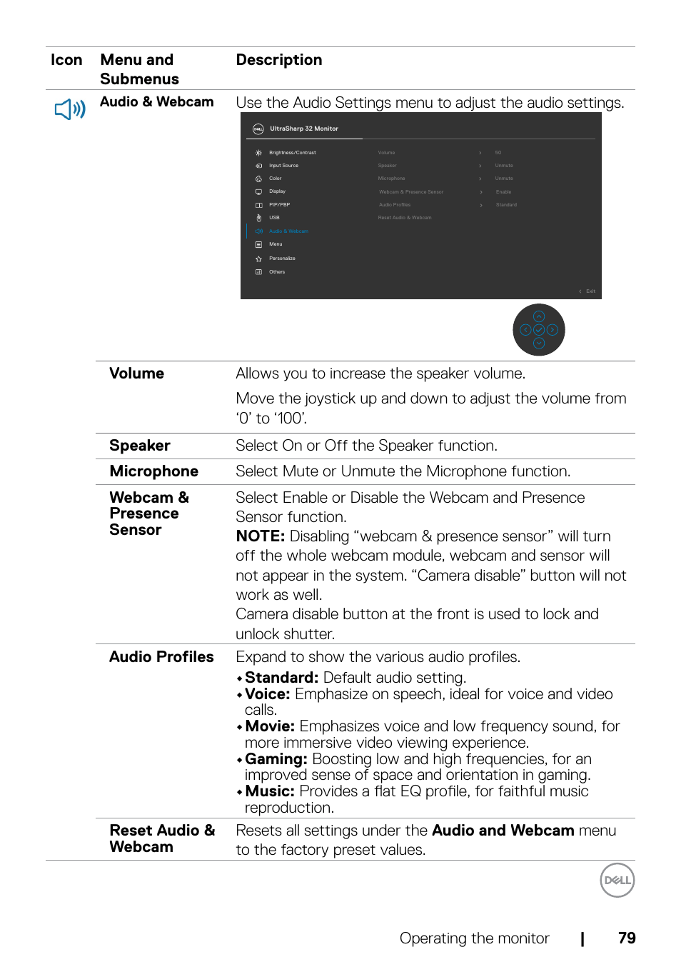 Dell UltraSharp 32" 6K HDR Video Conferencing Monitor User Manual | Page 79 / 123