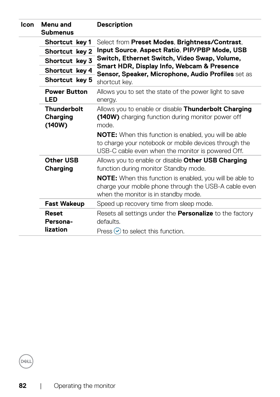 Dell UltraSharp 32" 6K HDR Video Conferencing Monitor User Manual | Page 82 / 123
