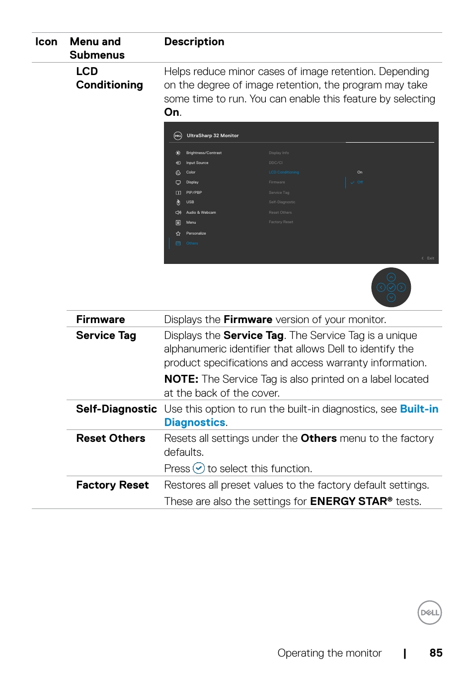 Tests | Dell UltraSharp 32" 6K HDR Video Conferencing Monitor User Manual | Page 85 / 123