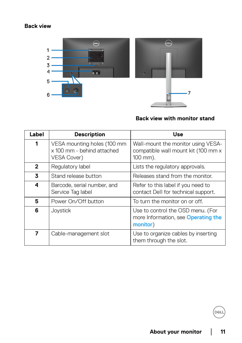 Back view | Dell P2223HC 21.5" 16:9 IPS Monitor User Manual | Page 11 / 82