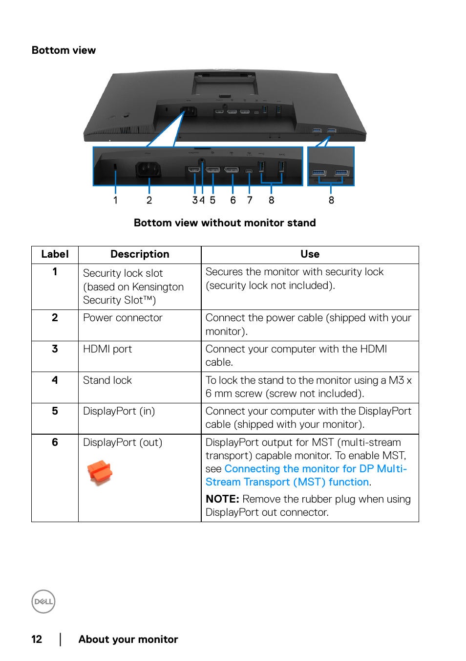 Bottom view | Dell P2223HC 21.5" 16:9 IPS Monitor User Manual | Page 12 / 82