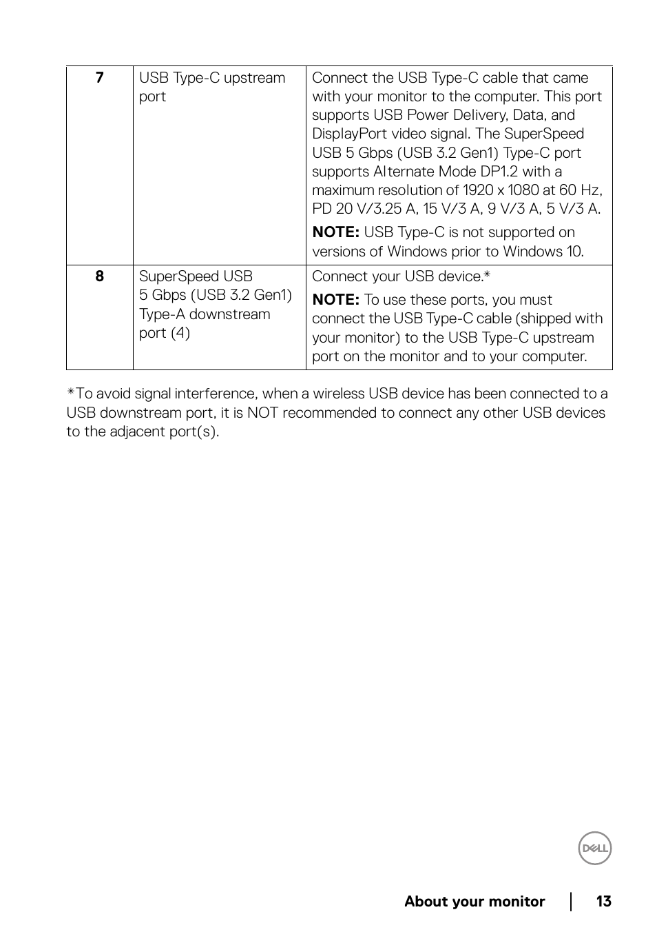 Dell P2223HC 21.5" 16:9 IPS Monitor User Manual | Page 13 / 82