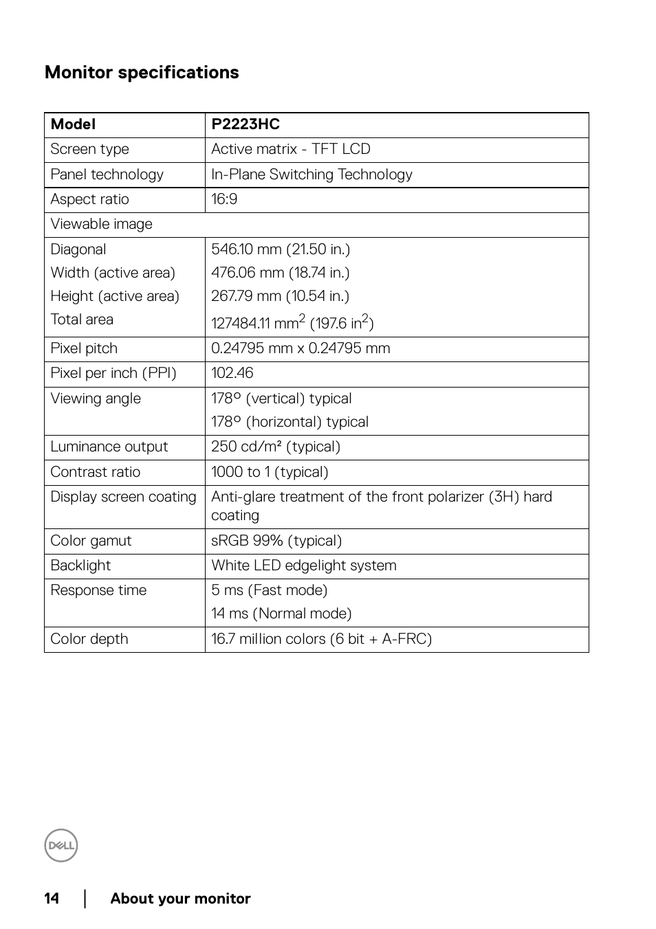 Monitor specifications | Dell P2223HC 21.5" 16:9 IPS Monitor User Manual | Page 14 / 82