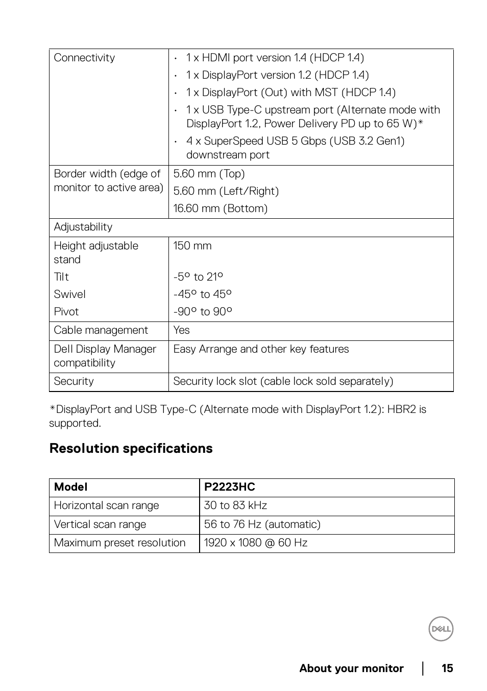 Resolution specifications | Dell P2223HC 21.5" 16:9 IPS Monitor User Manual | Page 15 / 82