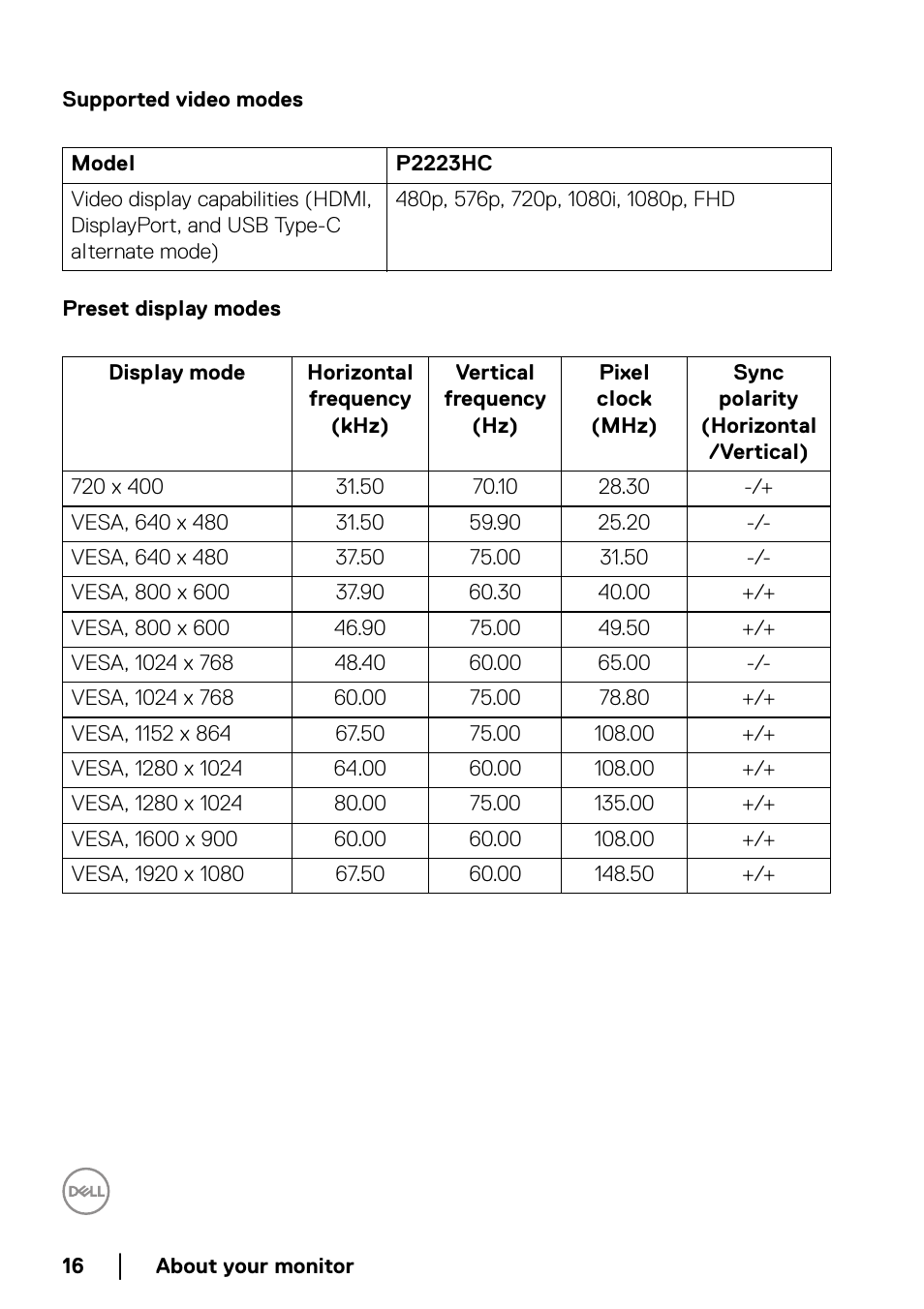 Supported video modes, Preset display modes | Dell P2223HC 21.5" 16:9 IPS Monitor User Manual | Page 16 / 82