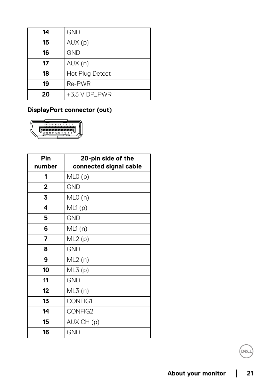 Dell P2223HC 21.5" 16:9 IPS Monitor User Manual | Page 21 / 82