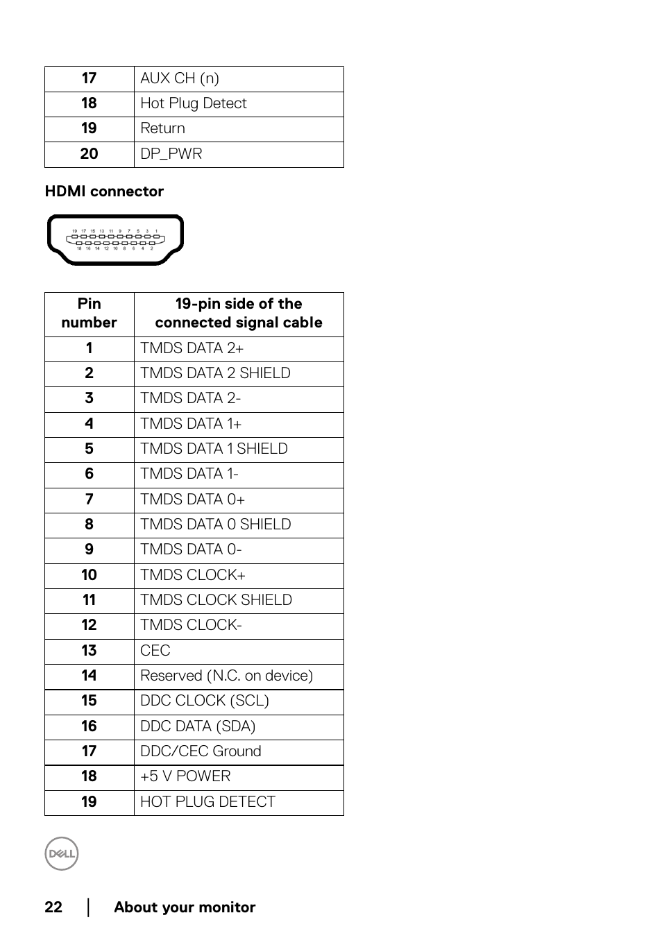 Dell P2223HC 21.5" 16:9 IPS Monitor User Manual | Page 22 / 82