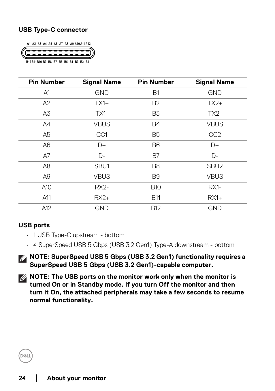 Usb type-c connector, Usb ports | Dell P2223HC 21.5" 16:9 IPS Monitor User Manual | Page 24 / 82