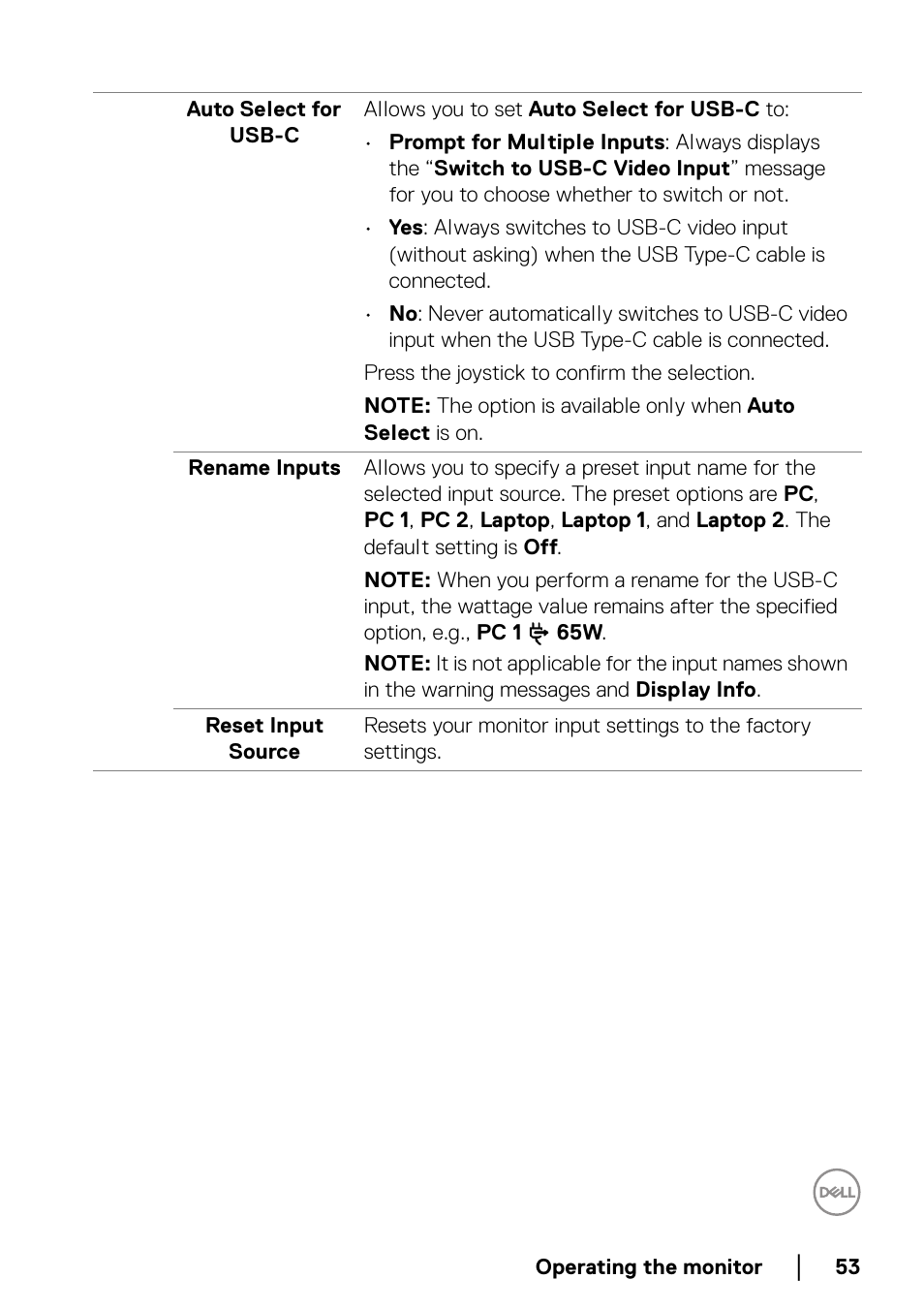 Dell P2223HC 21.5" 16:9 IPS Monitor User Manual | Page 53 / 82