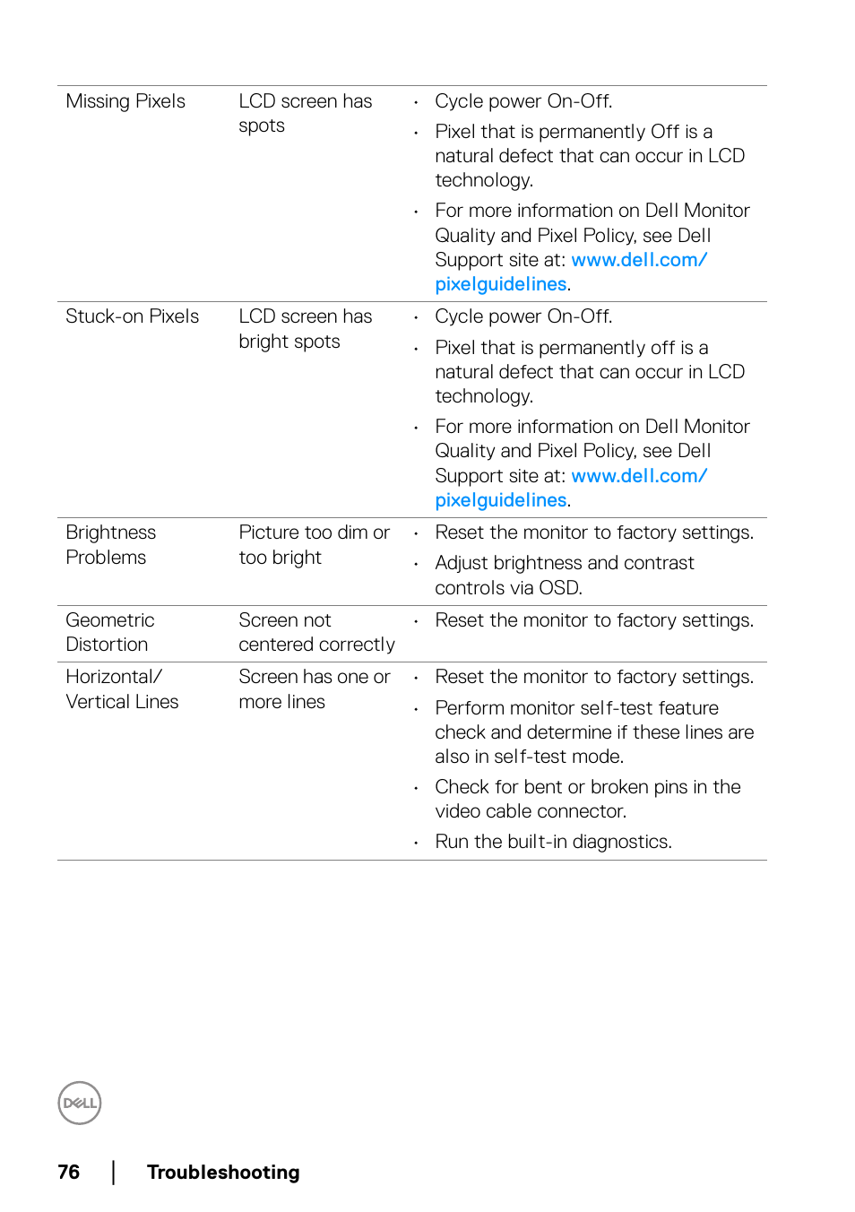 Dell P2223HC 21.5" 16:9 IPS Monitor User Manual | Page 76 / 82