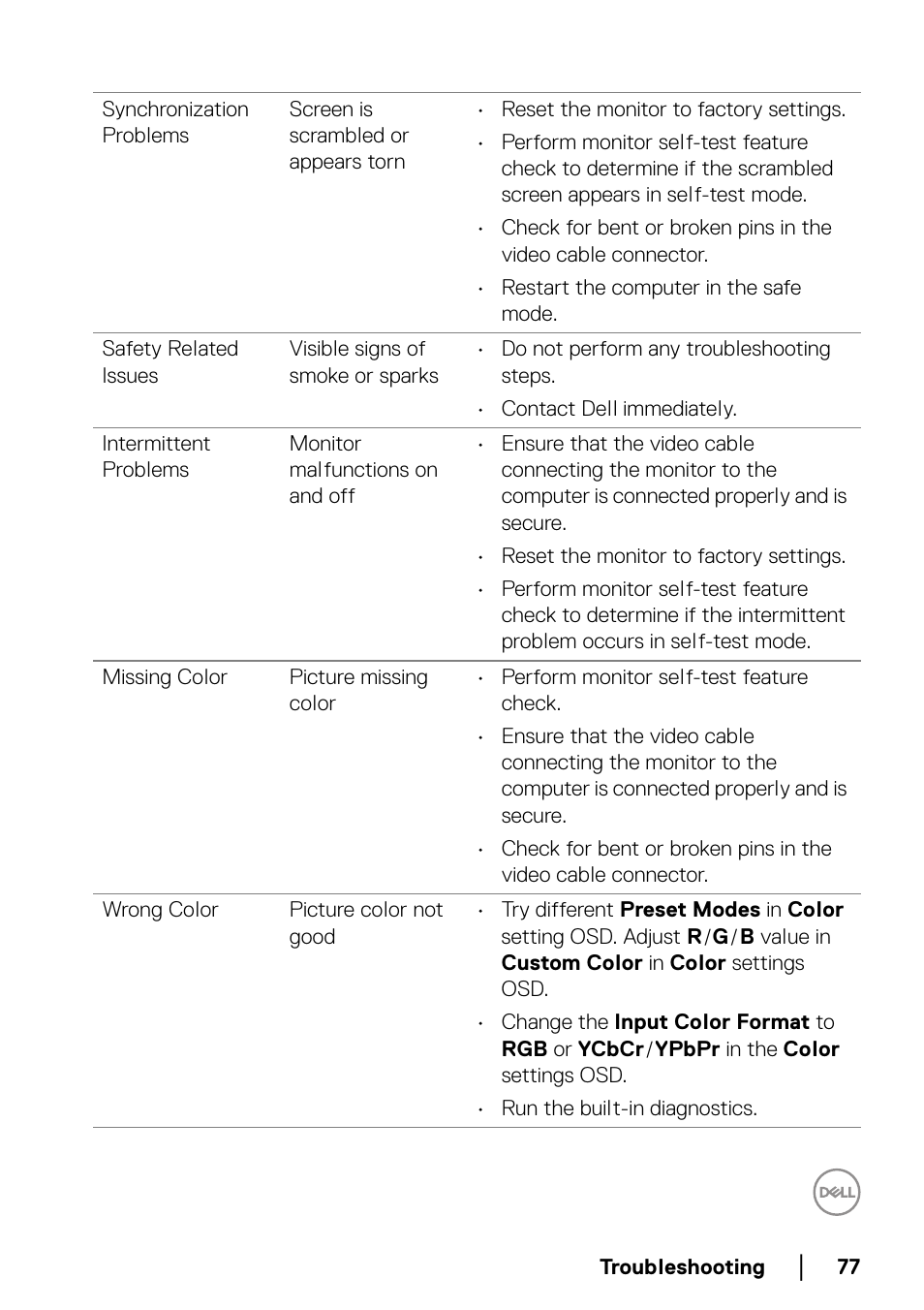 Dell P2223HC 21.5" 16:9 IPS Monitor User Manual | Page 77 / 82