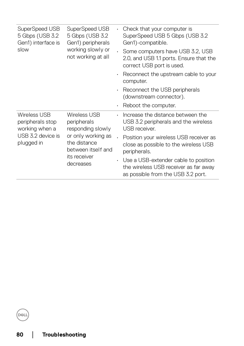 Dell P2223HC 21.5" 16:9 IPS Monitor User Manual | Page 80 / 82