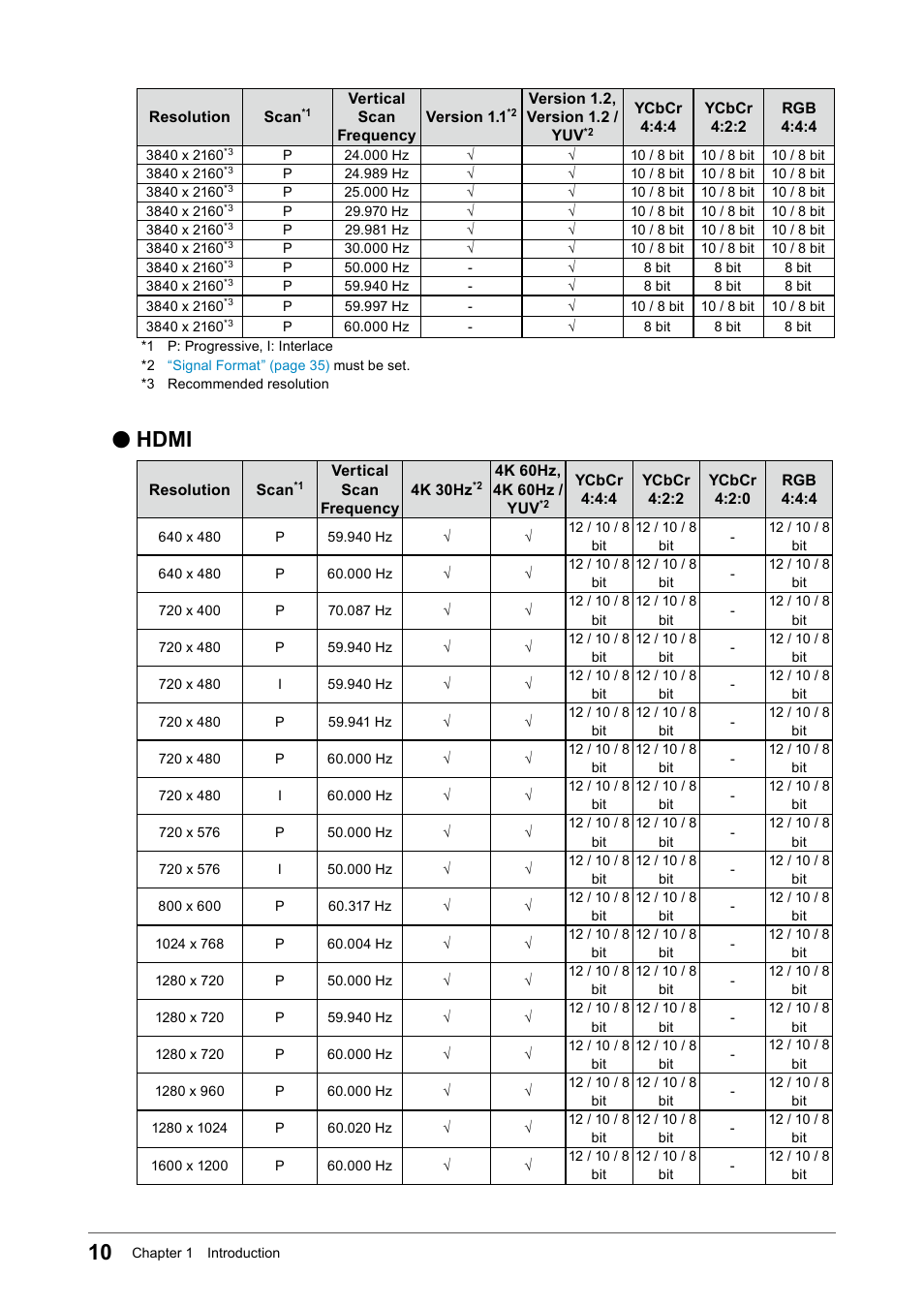 Hdmi | Eizo ColorEdge CS2740 26.9" 16:9 Wide Gamut 4K IPS Monitor User Manual | Page 10 / 49