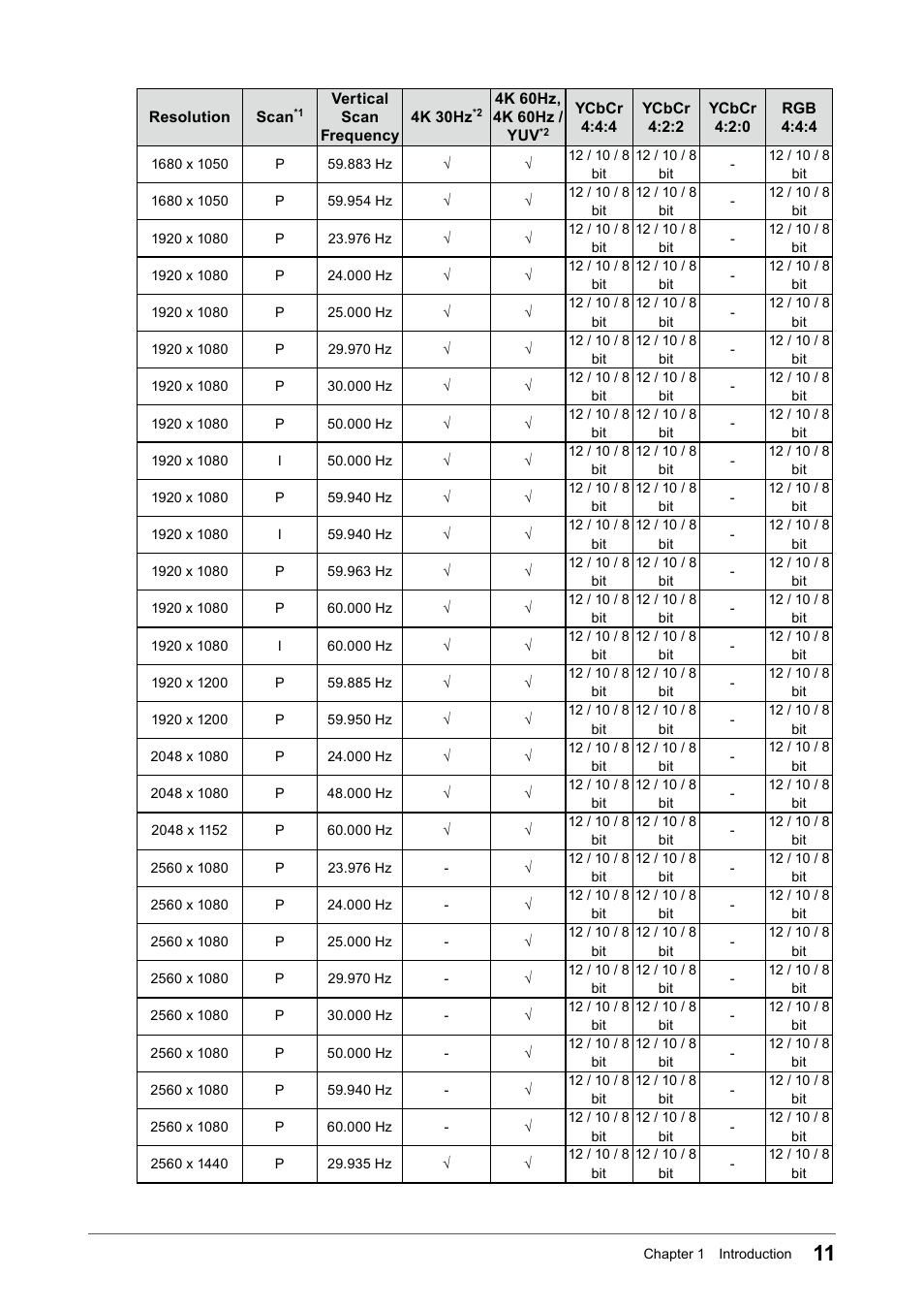 Eizo ColorEdge CS2740 26.9" 16:9 Wide Gamut 4K IPS Monitor User Manual | Page 11 / 49