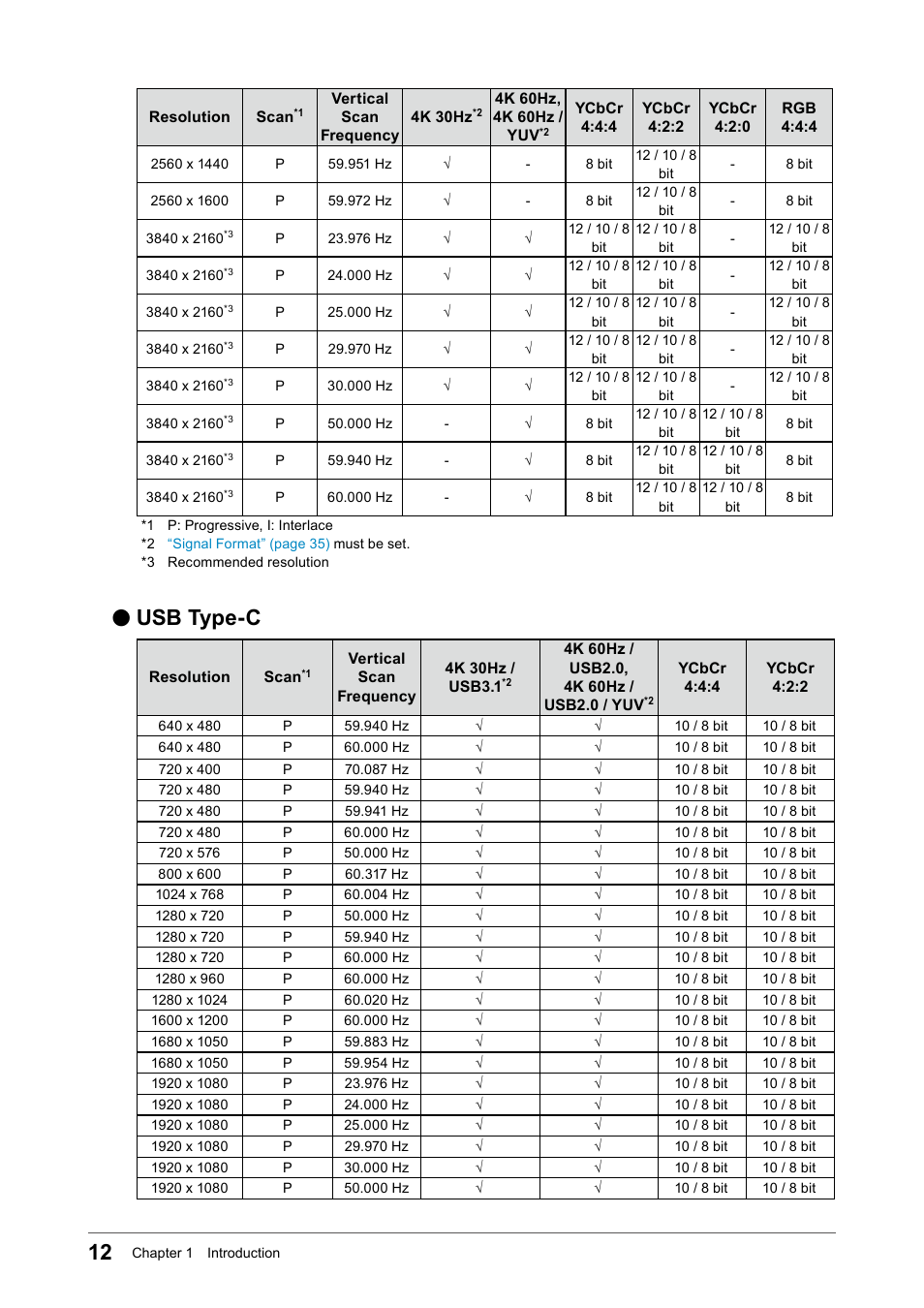 Usb type-c | Eizo ColorEdge CS2740 26.9" 16:9 Wide Gamut 4K IPS Monitor User Manual | Page 12 / 49