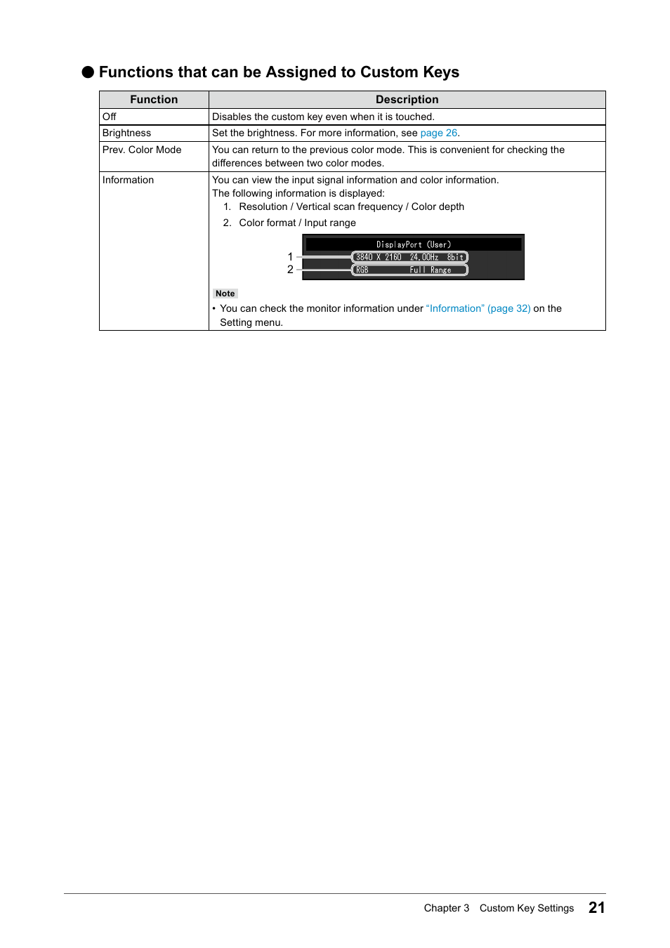 Functions that can be assigned to custom keys | Eizo ColorEdge CS2740 26.9" 16:9 Wide Gamut 4K IPS Monitor User Manual | Page 21 / 49