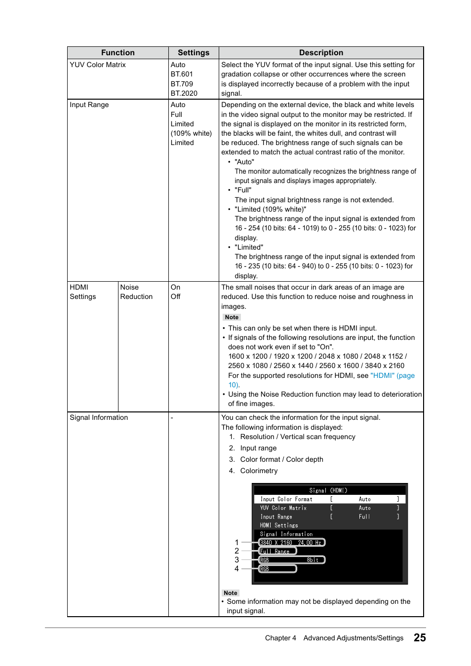 Eizo ColorEdge CS2740 26.9" 16:9 Wide Gamut 4K IPS Monitor User Manual | Page 25 / 49