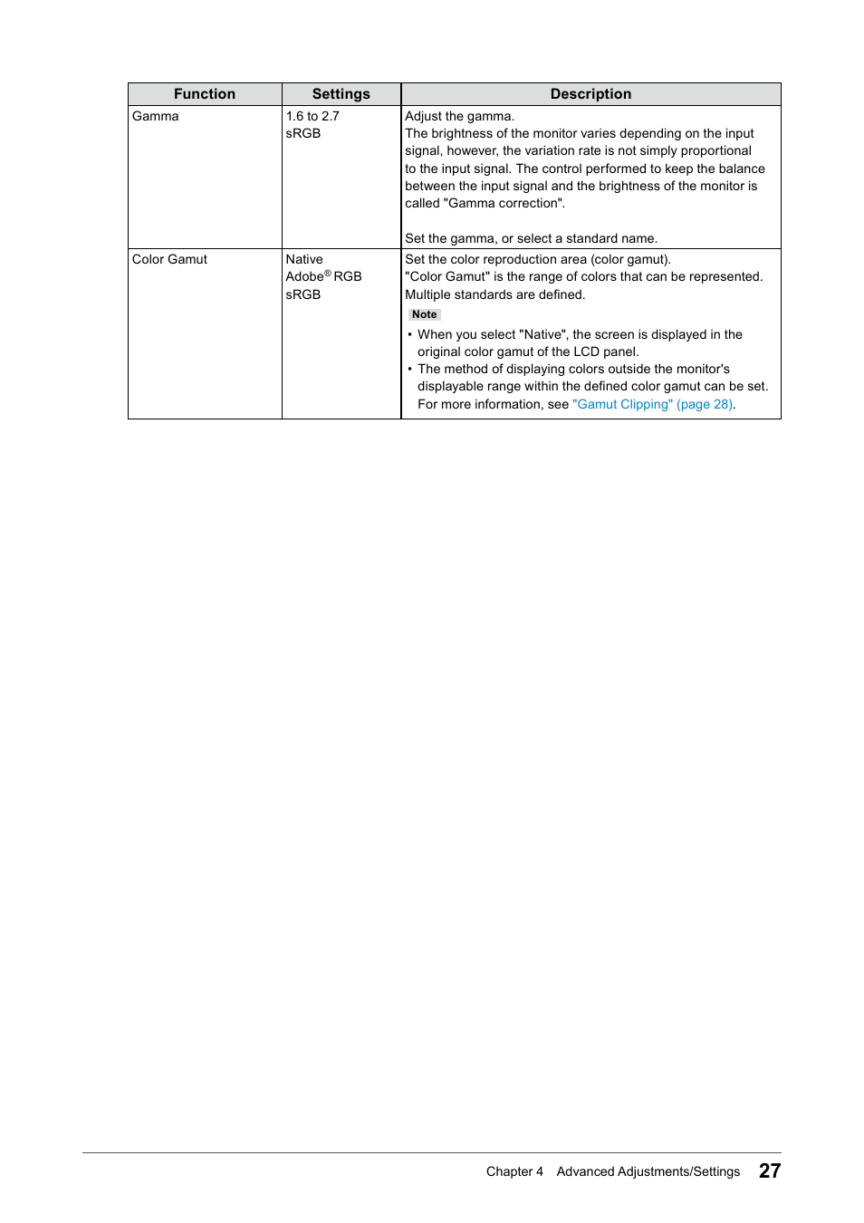 Eizo ColorEdge CS2740 26.9" 16:9 Wide Gamut 4K IPS Monitor User Manual | Page 27 / 49