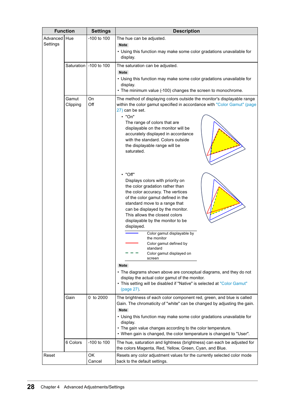 Eizo ColorEdge CS2740 26.9" 16:9 Wide Gamut 4K IPS Monitor User Manual | Page 28 / 49