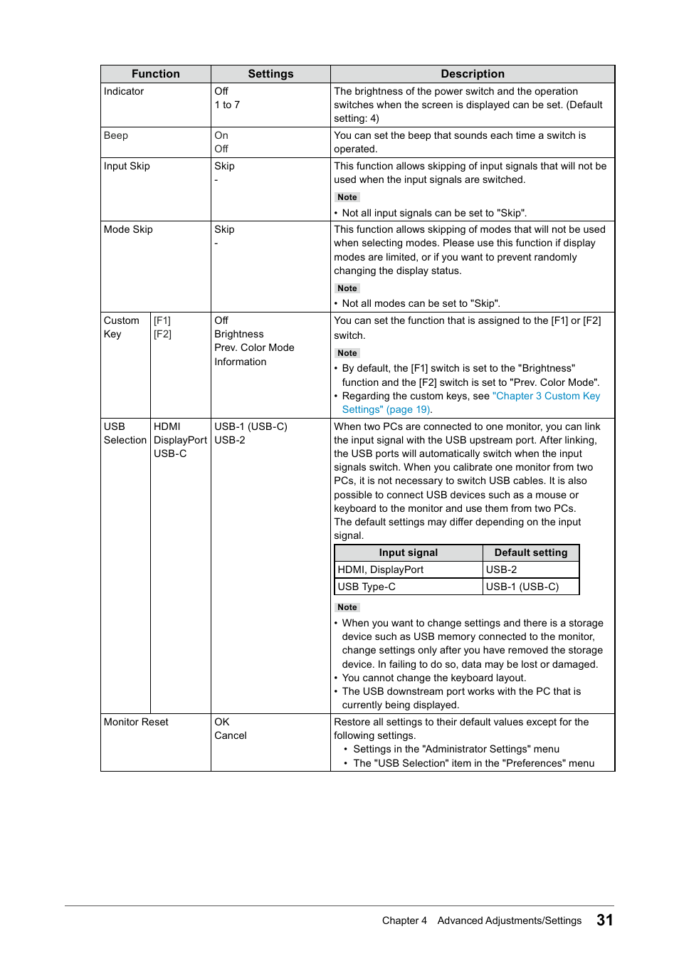 Eizo ColorEdge CS2740 26.9" 16:9 Wide Gamut 4K IPS Monitor User Manual | Page 31 / 49