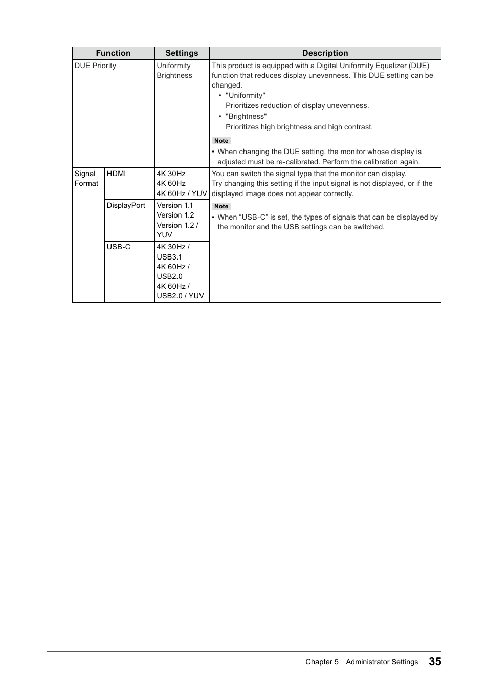 Eizo ColorEdge CS2740 26.9" 16:9 Wide Gamut 4K IPS Monitor User Manual | Page 35 / 49