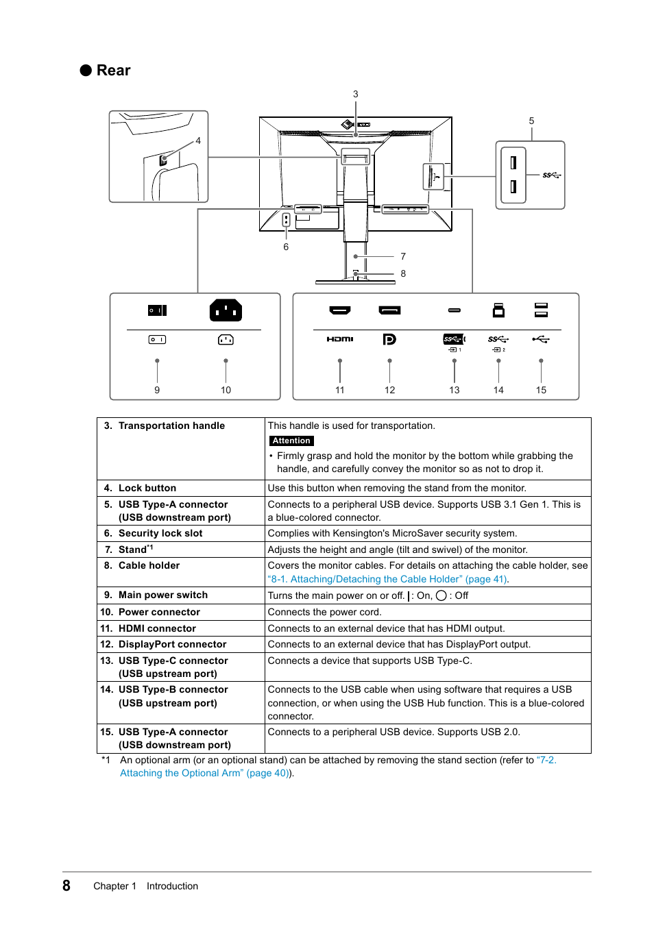 Rear | Eizo ColorEdge CS2740 26.9" 16:9 Wide Gamut 4K IPS Monitor User Manual | Page 8 / 49