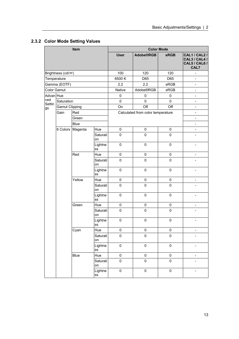 2 color mode setting values, Color mode setting values, For detailed setting values for each | Eizo ColorEdge CS2400S 24.1" Monitor User Manual | Page 13 / 47