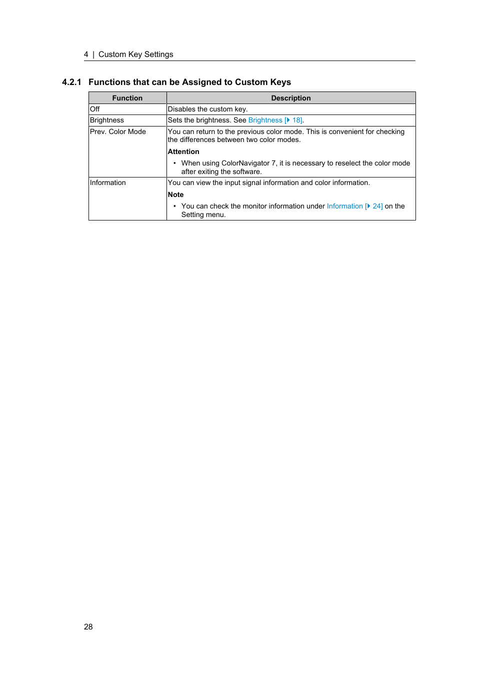 1 functions that can be assigned to custom keys, Functions that can be assigned to custom keys | Eizo ColorEdge CS2400S 24.1" Monitor User Manual | Page 28 / 47