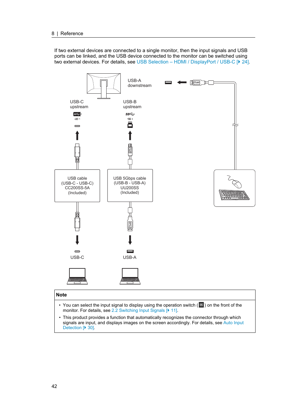 Eizo ColorEdge CS2400S 24.1" Monitor User Manual | Page 42 / 47